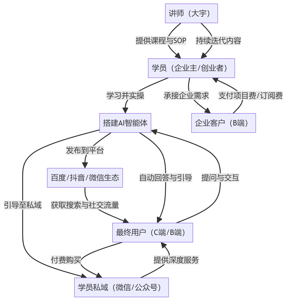 核心商业逻辑拆解